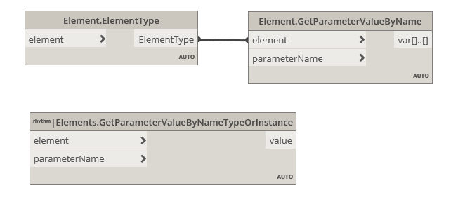 type parameter